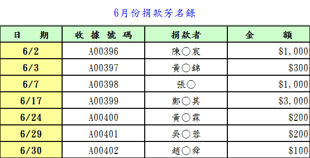 6月捐款明細