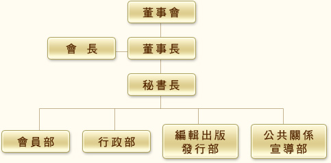 組織圖